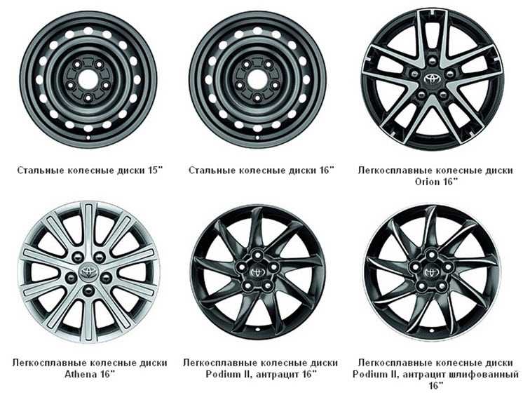 🚗 лучшие производители литых дисков для автомобиля на 2023 год