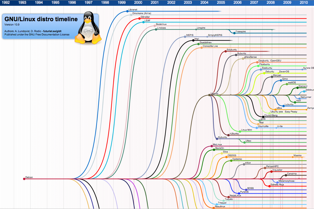 Kmail - другой почтовый клиент для kde linux - пк