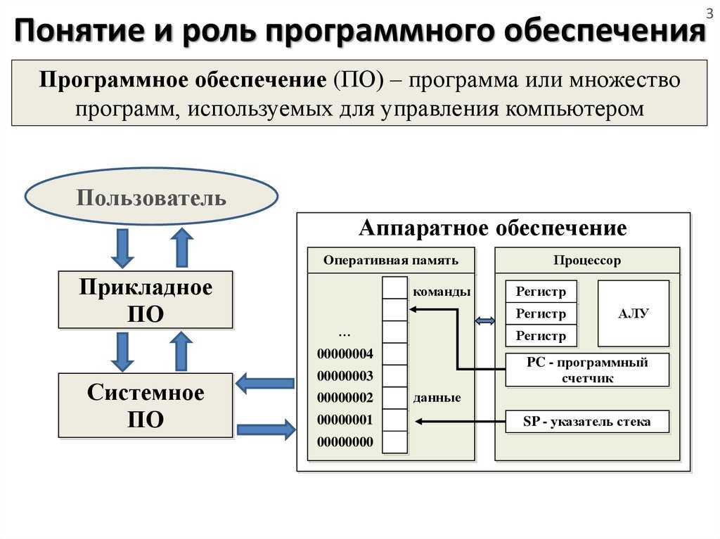 Перепрошить как андроид самостоятельно: что такое прошивка телефона на андроид и как перепрошить смартфон самостоятельно