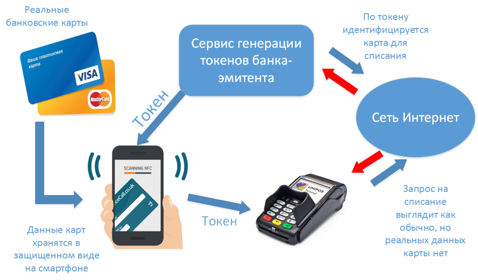 Что такое zelle и безопасно ли его использовать?