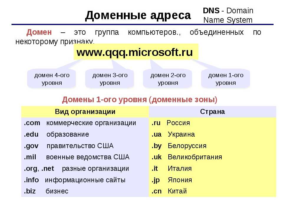 Уровни доменных имен