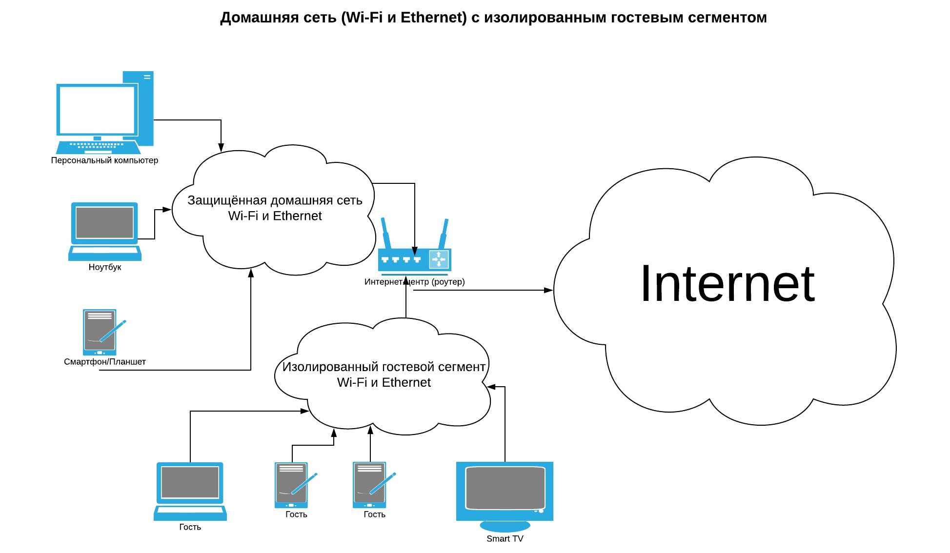 Top 10 most popular network simulation tools -
