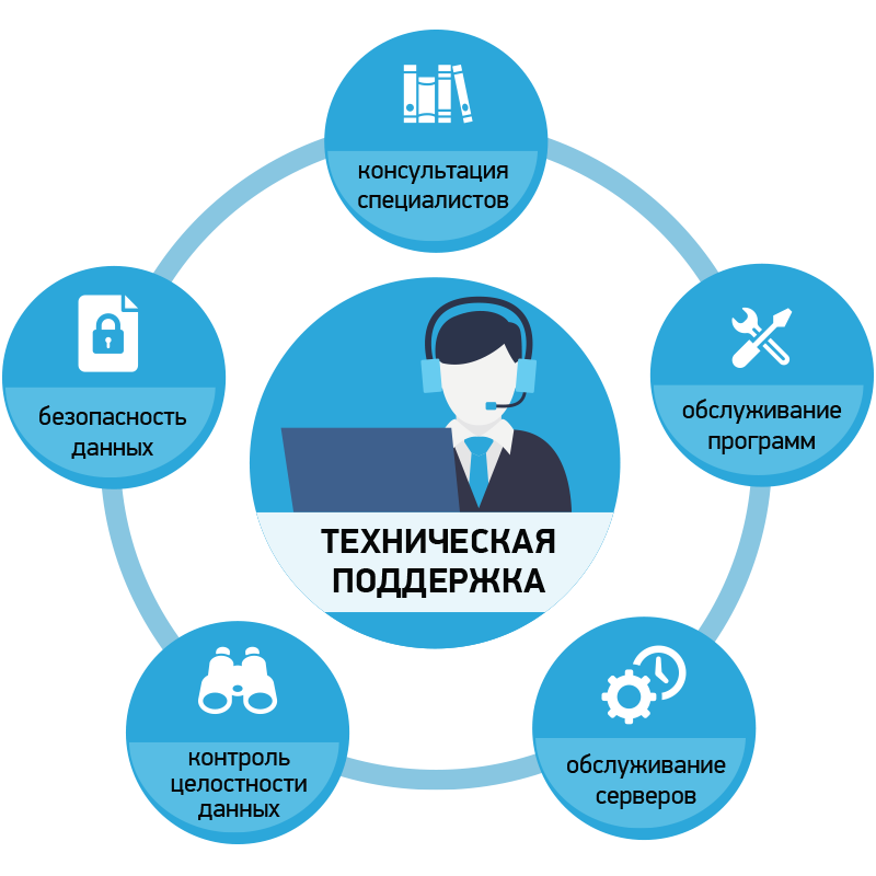 Technical support перевод