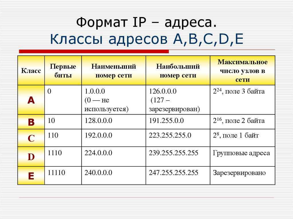 План ip адресов