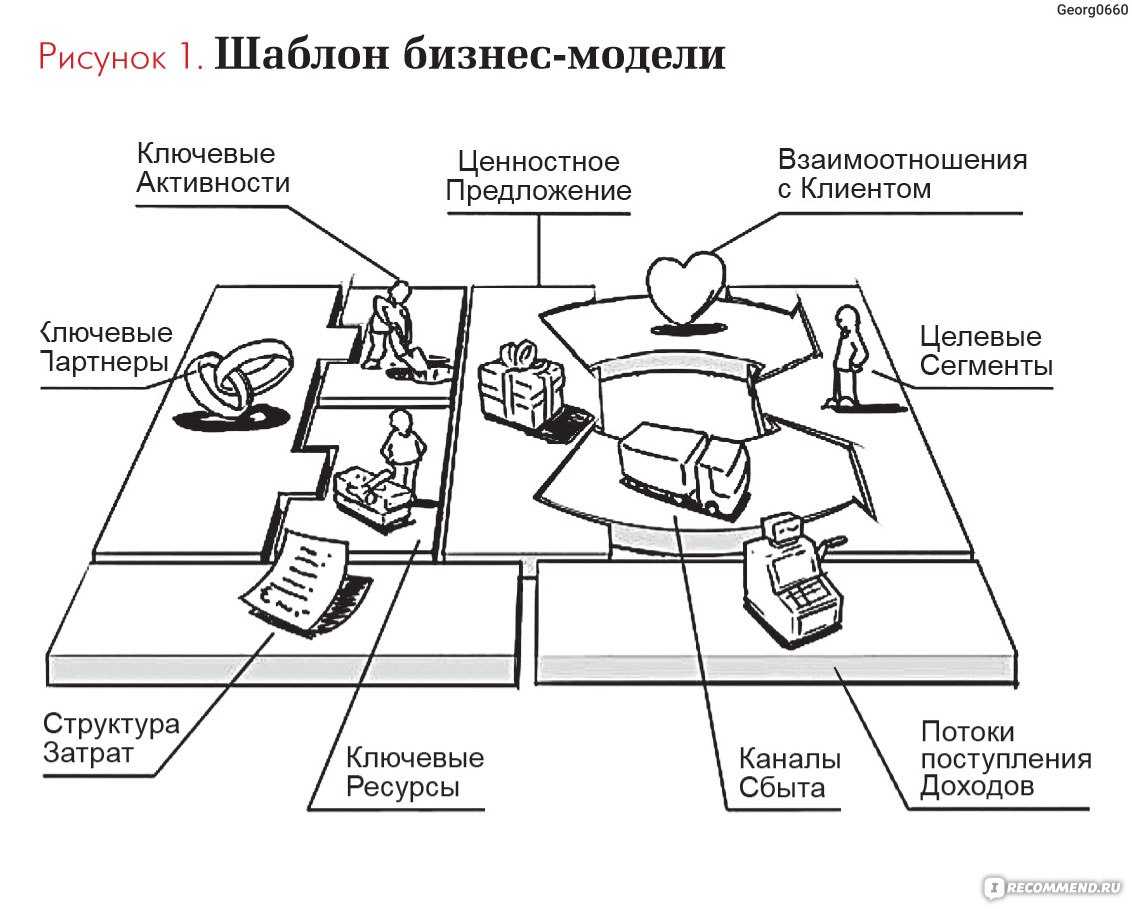 Как в ворде включить режим чтения