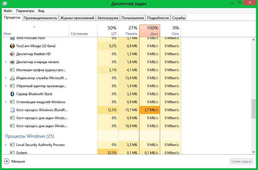 Ntoskrnl.exe синий экран на windows 10x64 и windows 7 x64: как исправить