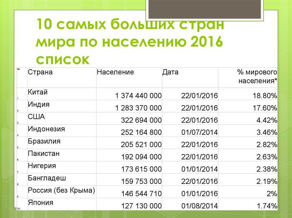 Топ-10 самых посещаемых стран мира 2023