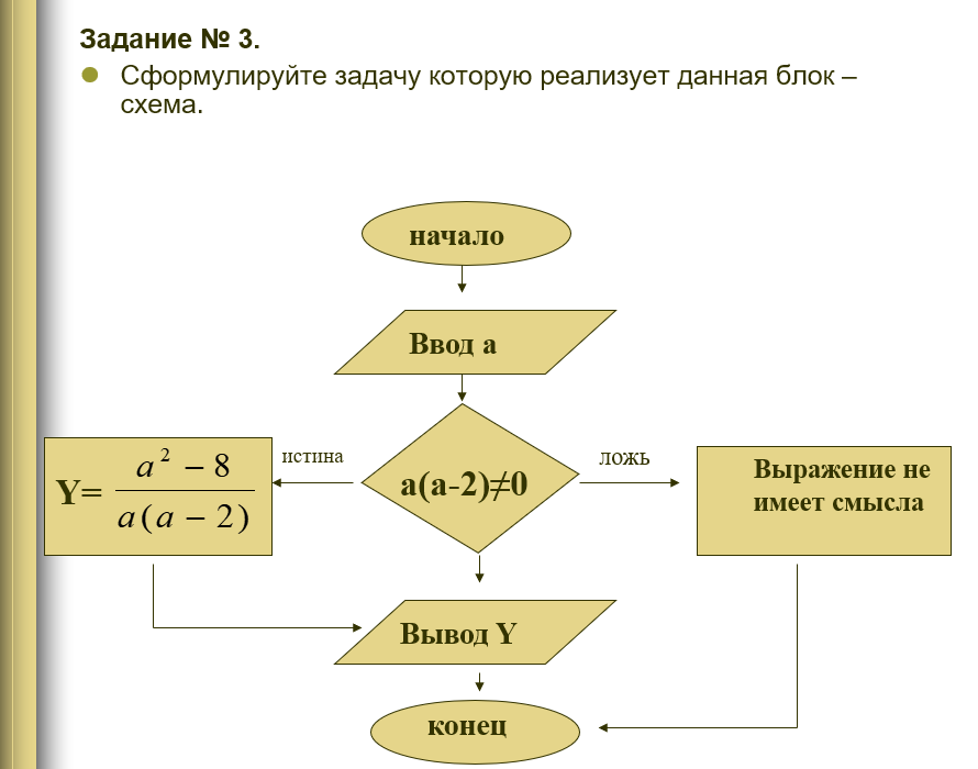 10 лучших методов генерирования идей | блог 4brain