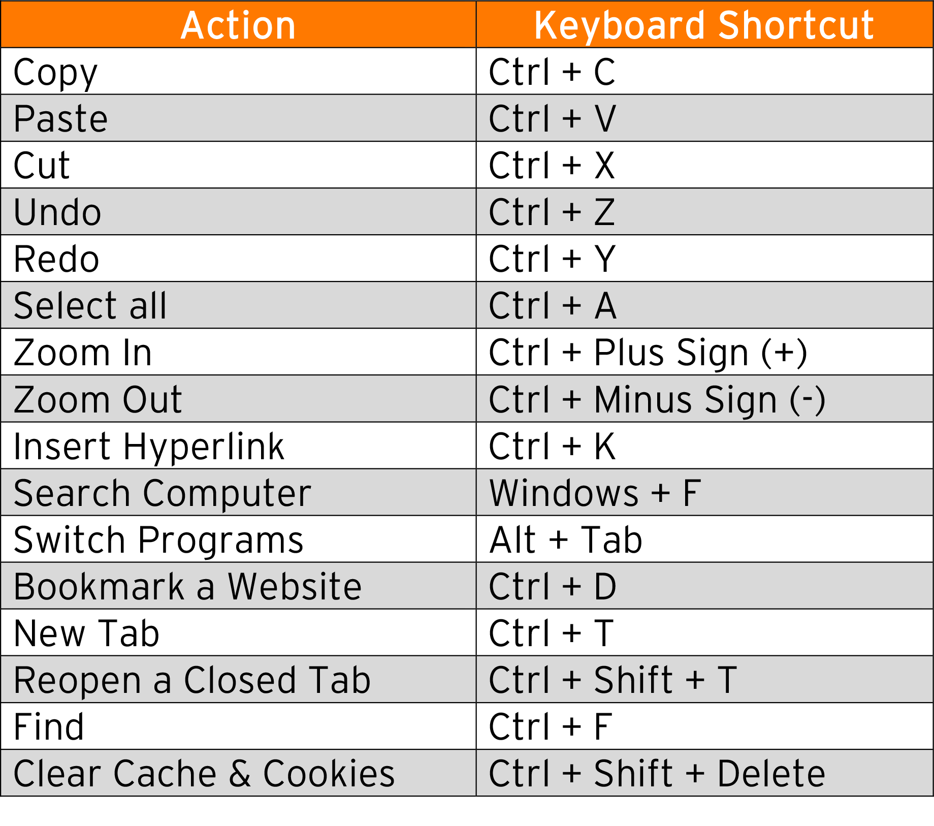 Keyboard shortcuts