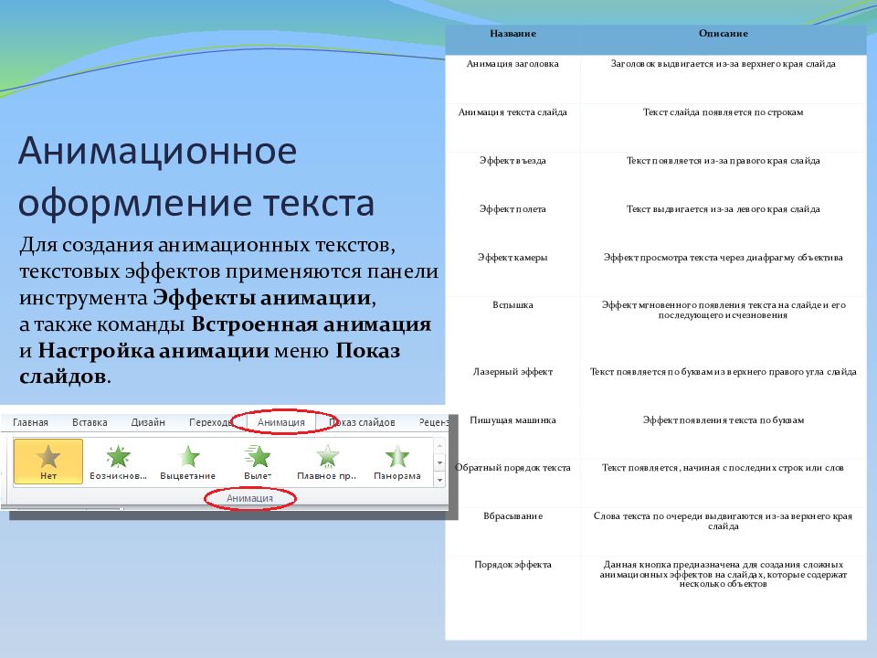 Опишите возможности системы обработки мультимедийных презентаций microsoft office powerpoint