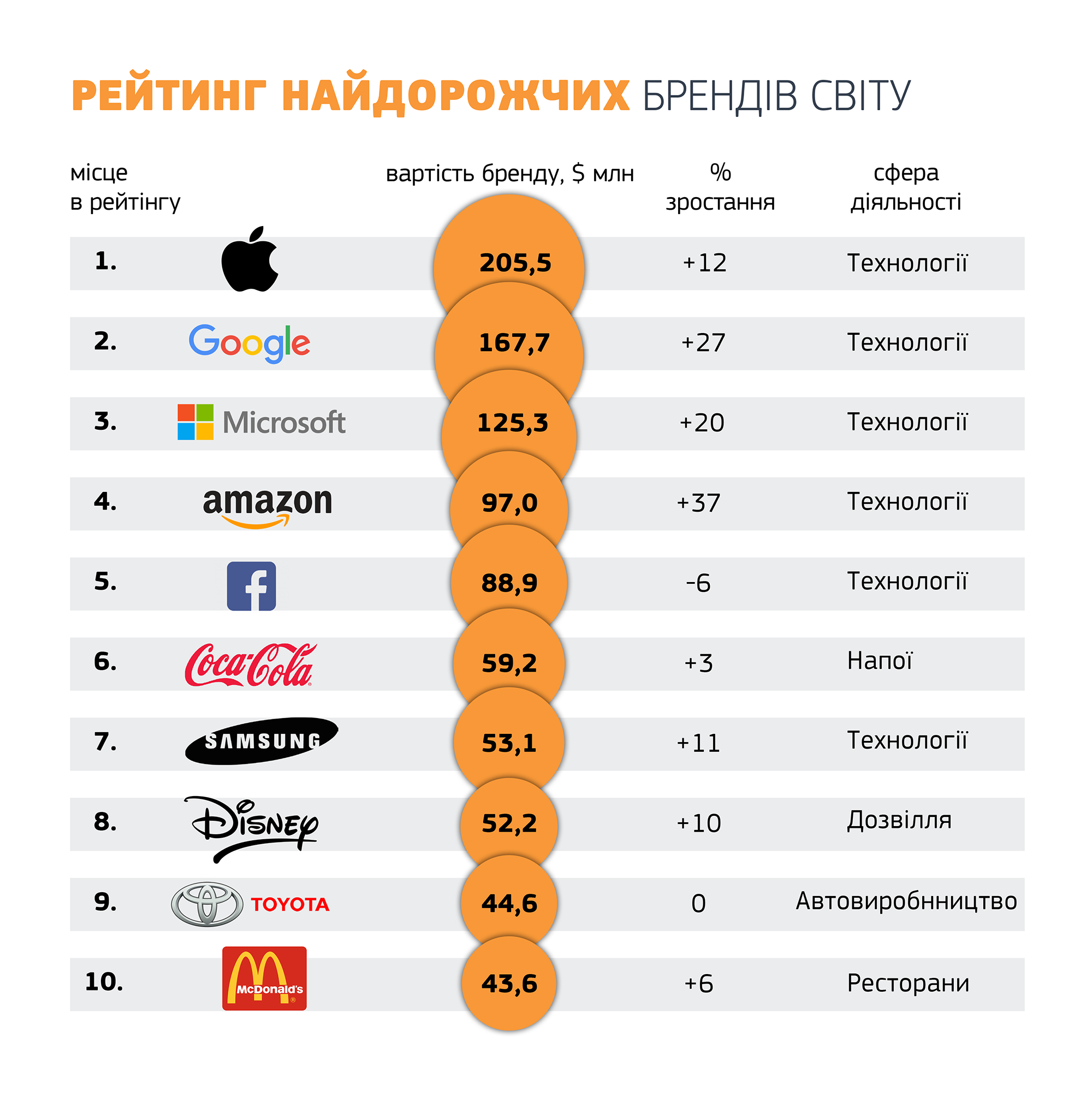 Самые дорогие кроссовки в мире, топ мужских и женских моделей