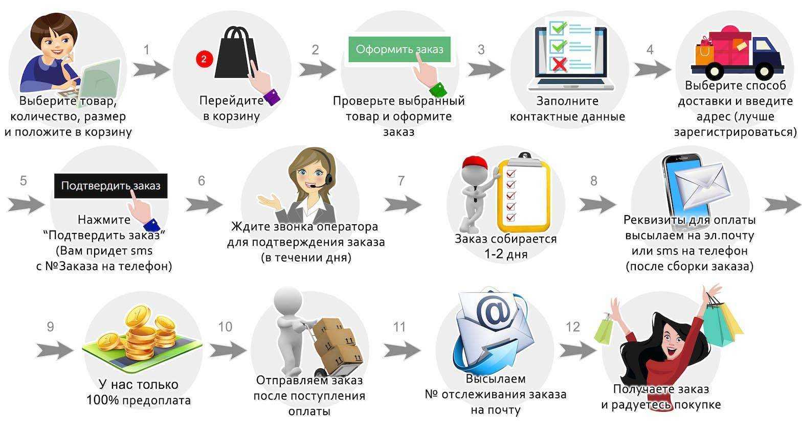 Главные поисковые системы – 10 лучших поисковиков