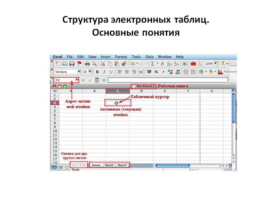 Vba excel. ячейки (обращение, запись, чтение, очистка)