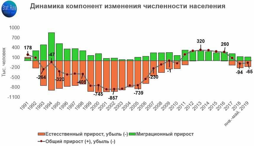 Фейсбук в цифрах 2015
