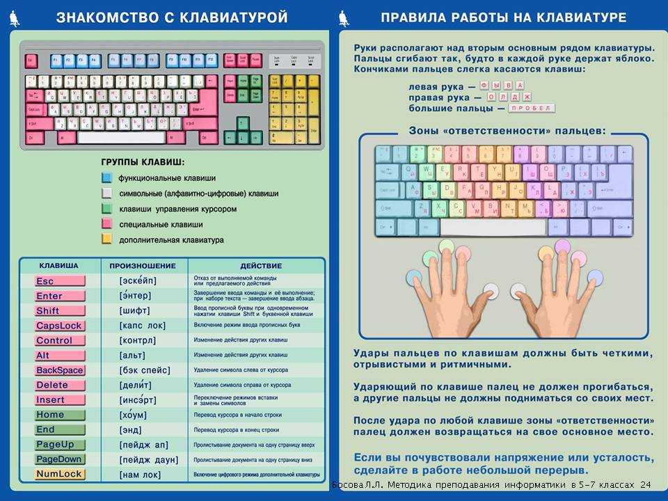 Как сделать проект на компьютере в школу в ворде