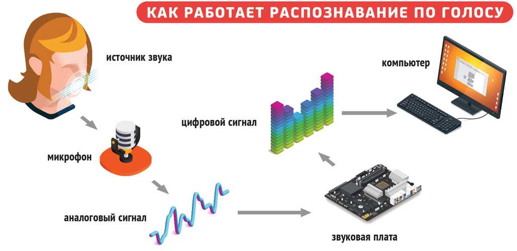 Как исправить распознавание речи win7