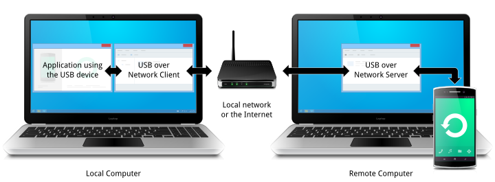 Как исправить usb-устройство, не распознаваемое в windows