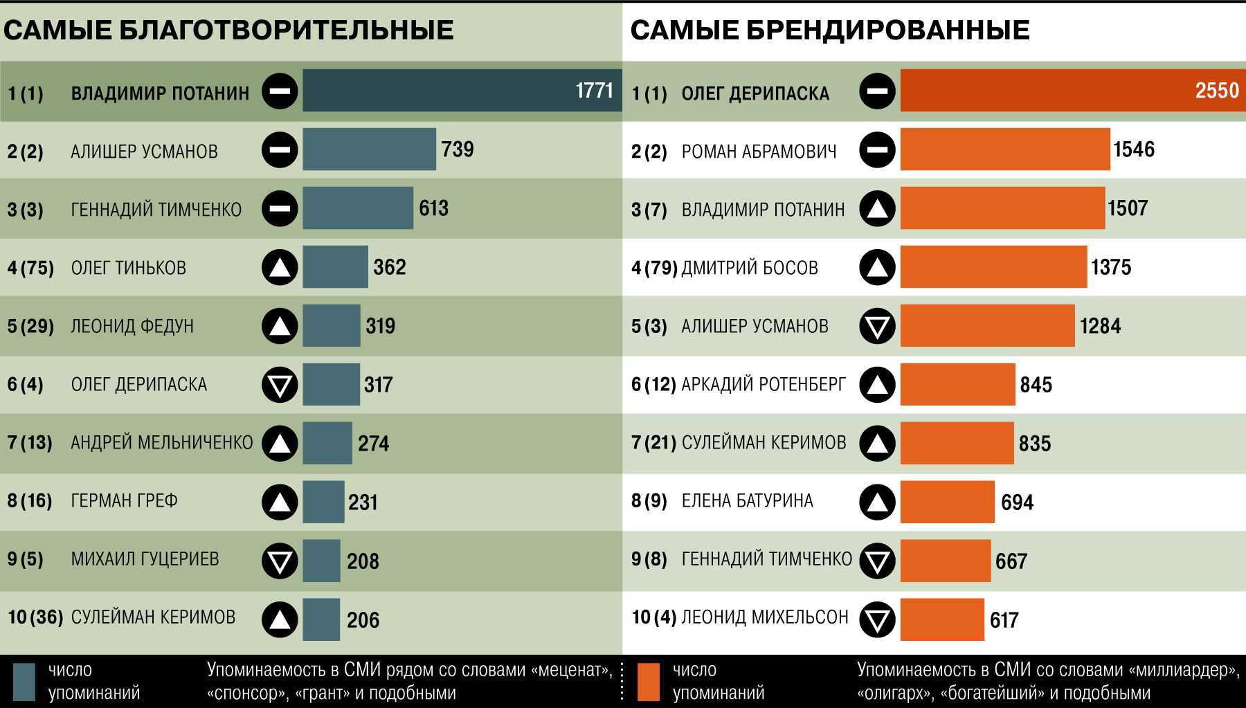Какие места на нашей планете являются аномально жаркими