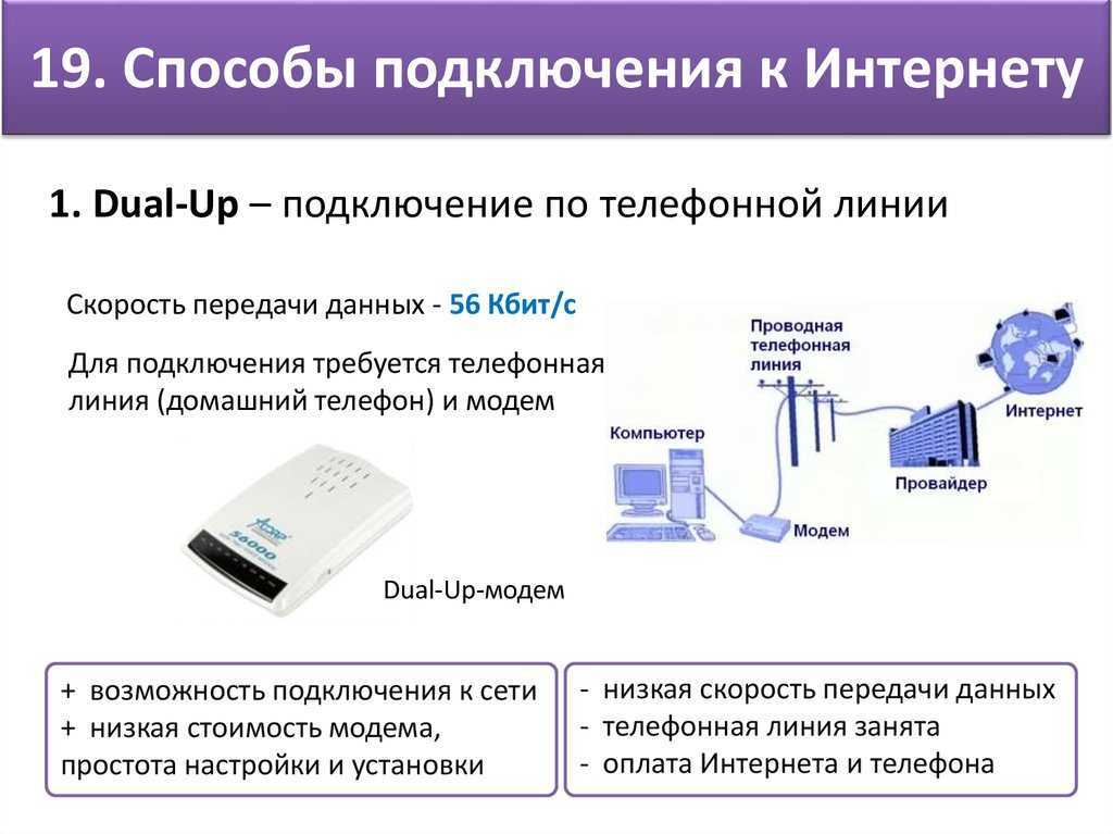 Ответы на вопросы ит-диктант 2021