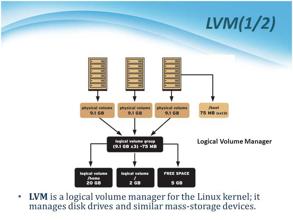 Linux sysadmin: как управлять lvm с графическим интерфейсом - блог 2023
