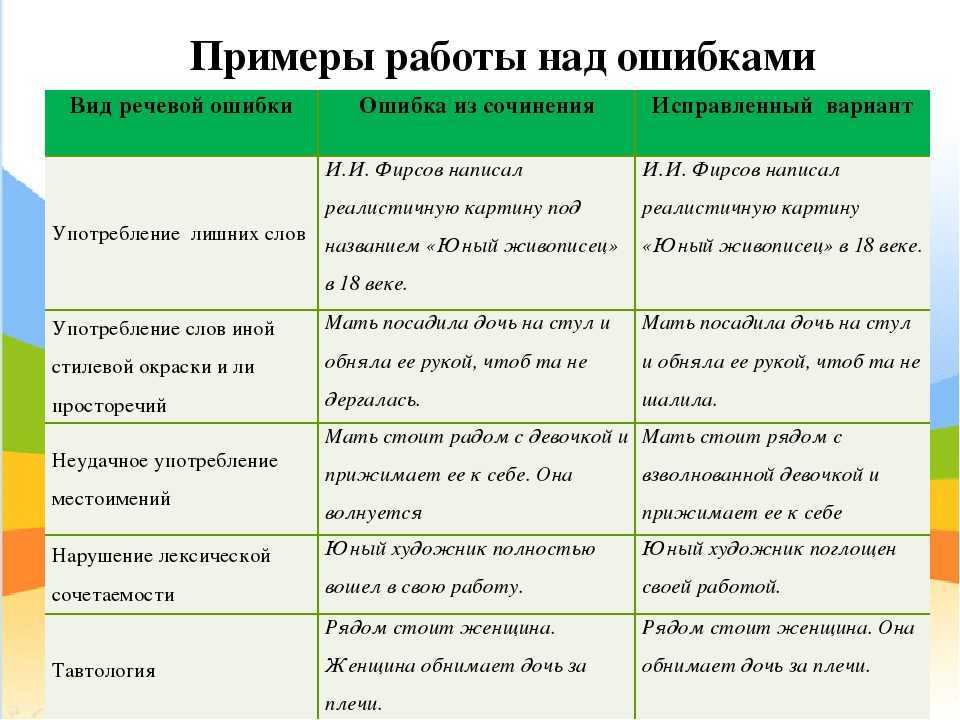 Ошибки в русском языке: классификация