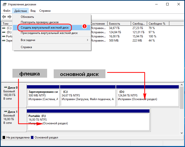 Управление дисками не загружается в windows 10 [full fix]