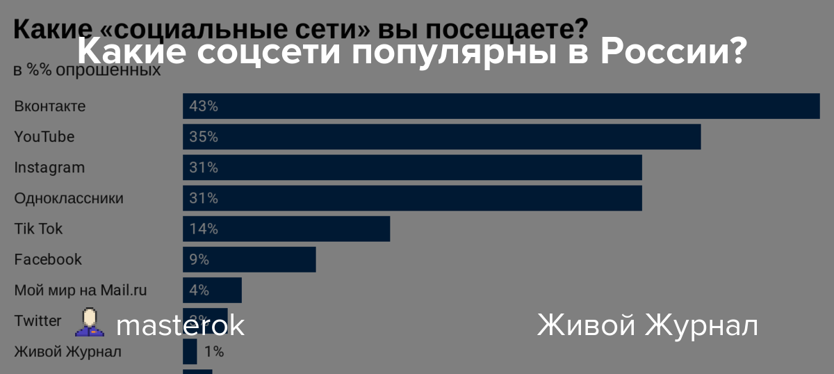 Три бренда, которым соцсети помогли стать лидерами
