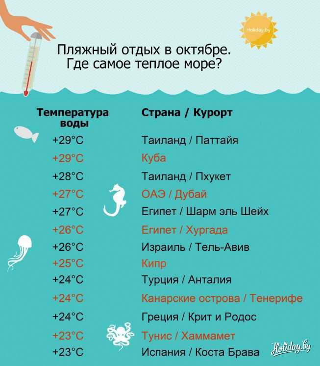 Топ-10 лучших мест для отдыха россиян в апреле 2021 года На море, экзотические, курортные, горнолыжные и бюджетные направления для отдыха в апреле 2021 года
