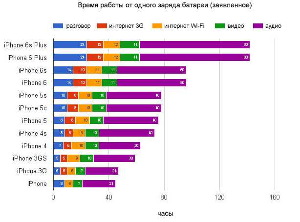 Сейчас узнаем, пора ли менять аккумулятор в вашем iphone и macbook