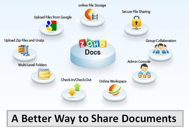 Топ-8 офисных пакетов на замену microsoft office