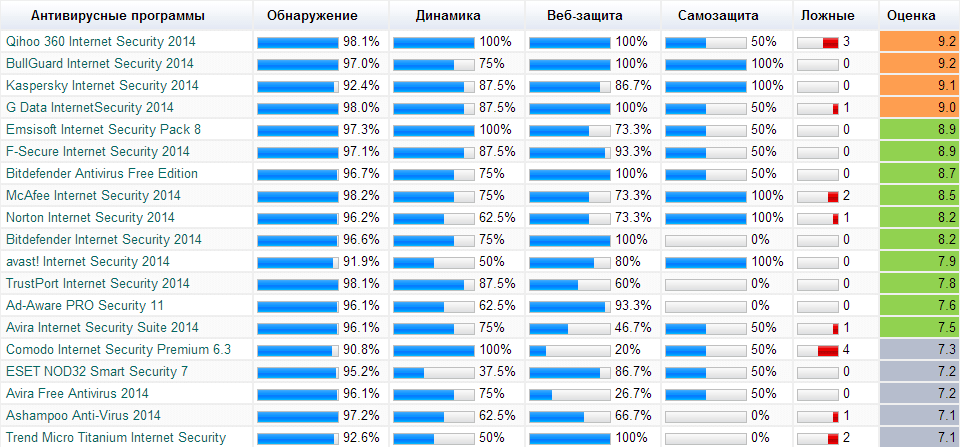 Лучшие программы для шифрования файлов и папок на компьютере