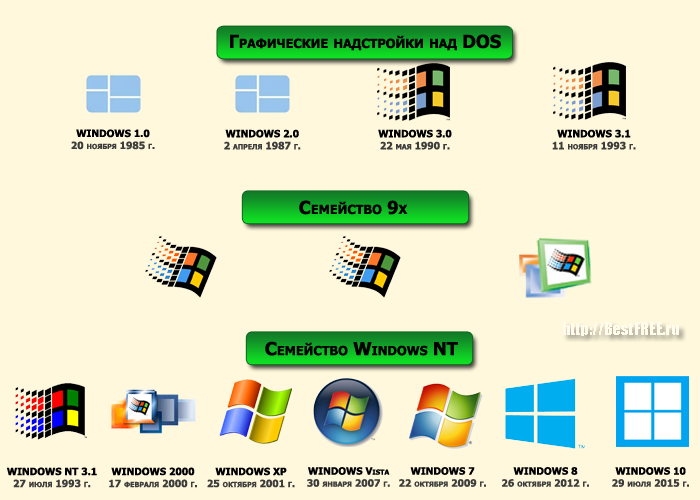 Презентация на тему операционная система windows