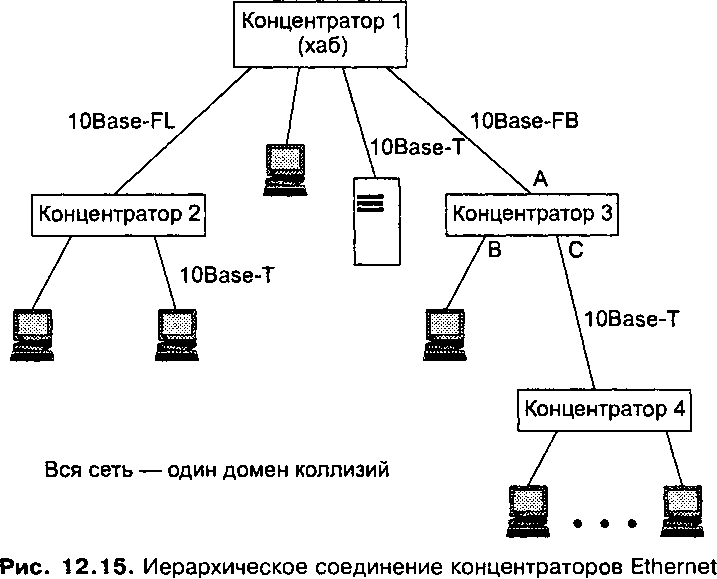 Линии t1 и t3 для сетевых коммуникаций