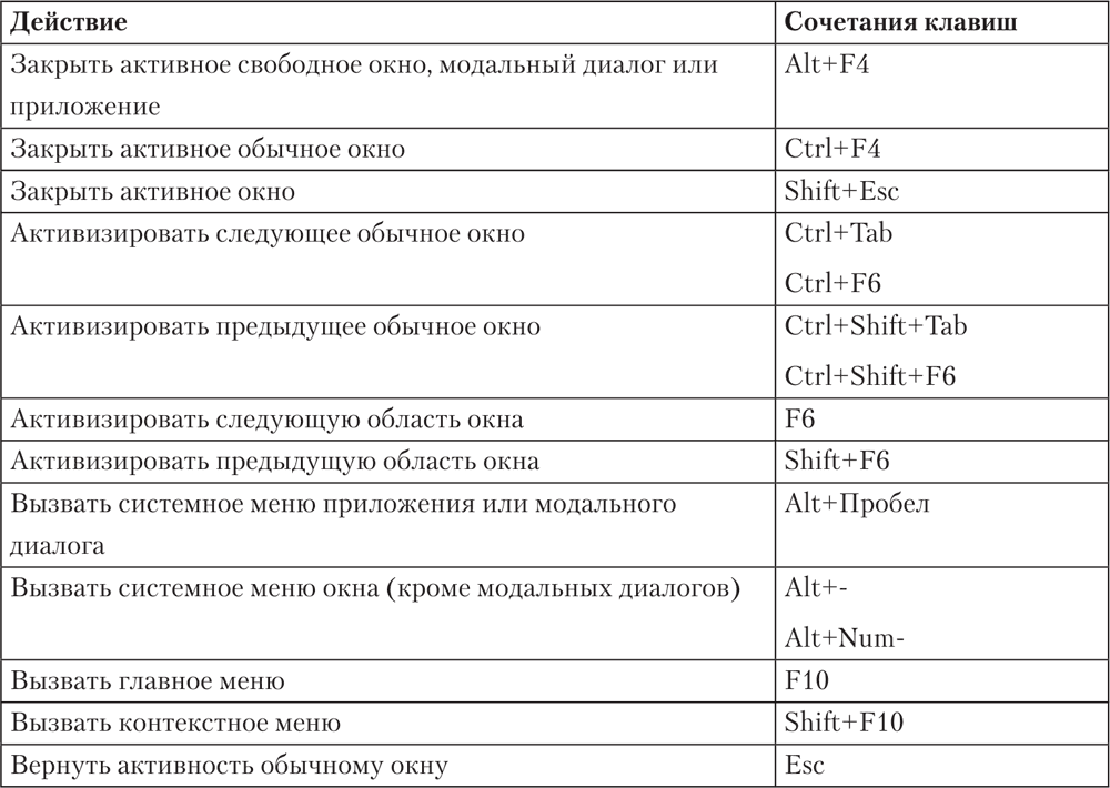 Более 100 сочетаний клавиш mac, которые следует использовать для более эффективной работы - технологии и программы