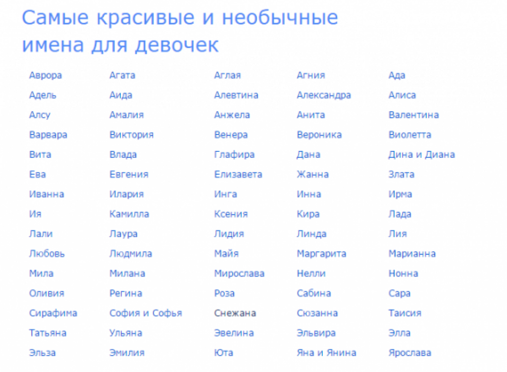 Топ-20 самых красивых женских имен, со значением каждого имени и предполагаемым характером девочки Подборка самых красивых в мире имен для девочки