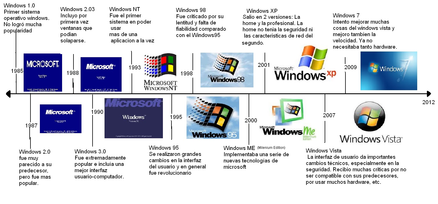 Презентация по теме история windows