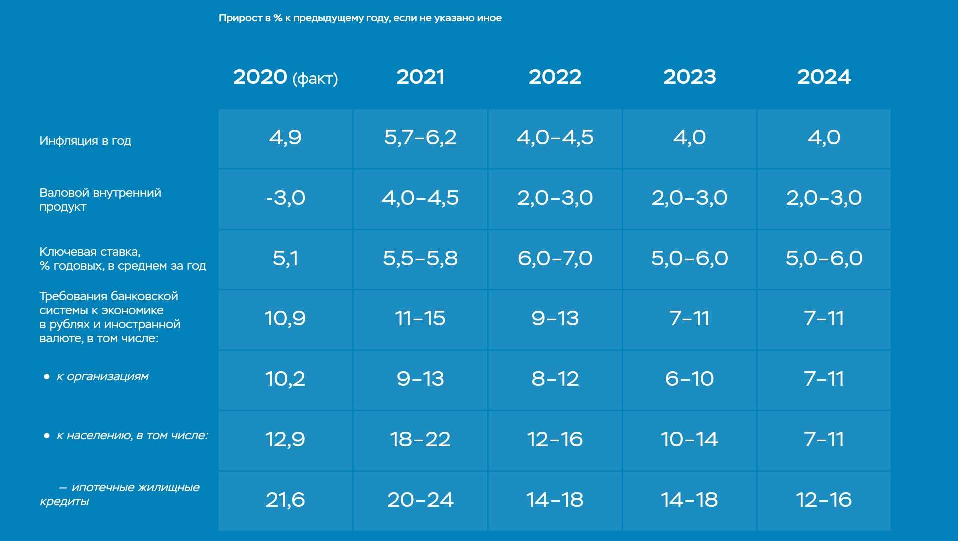 Рейтинг лучших банков россии на 2023 год. обзор достоинств и недостатков