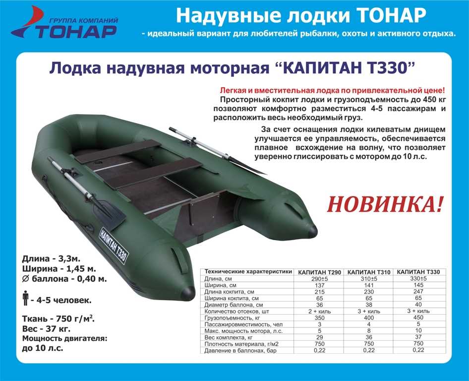 Обзор лучших лодок пвх с надувным дном низкого давления