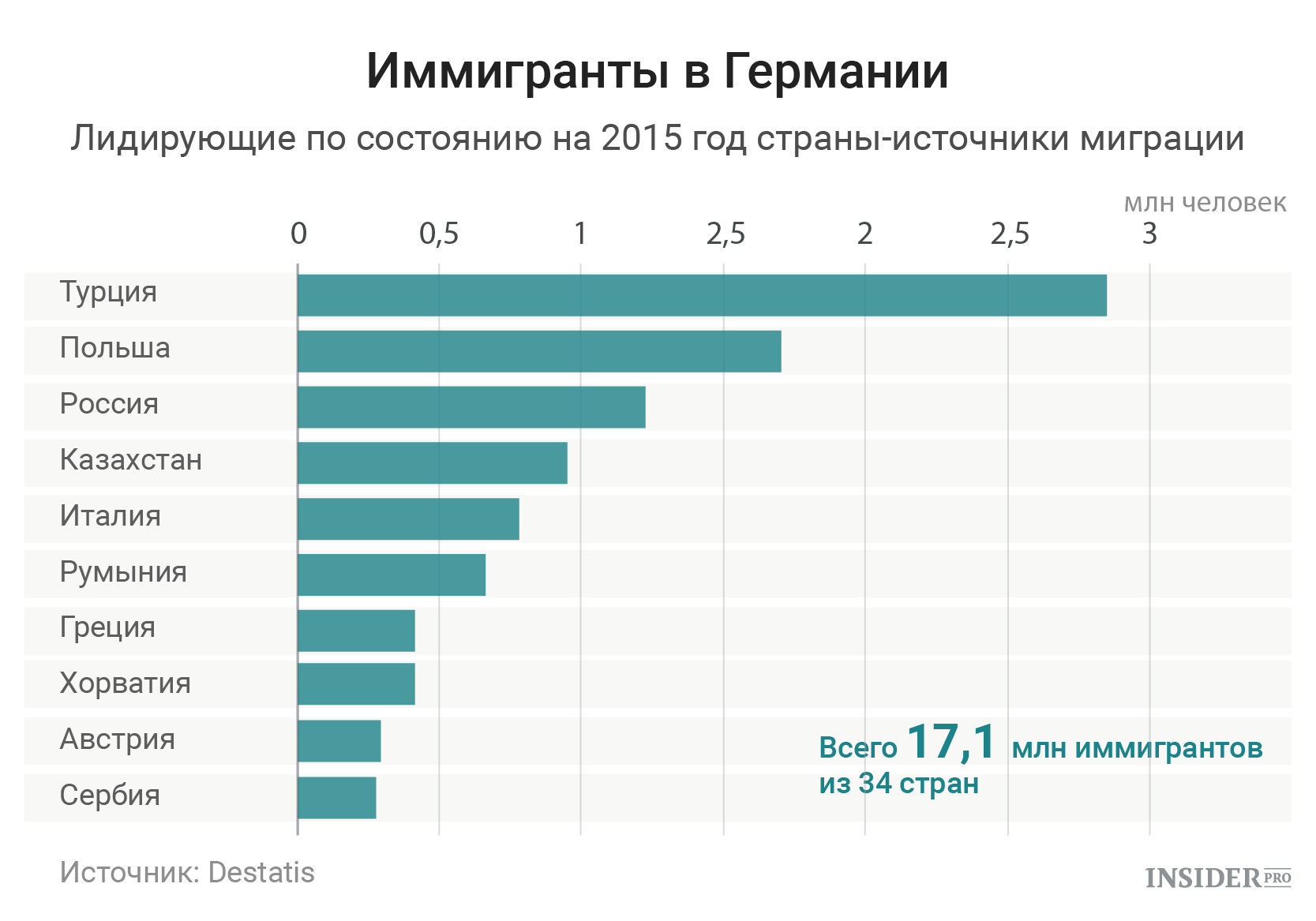 Рейтинг стран мира по уровню жизни 2023