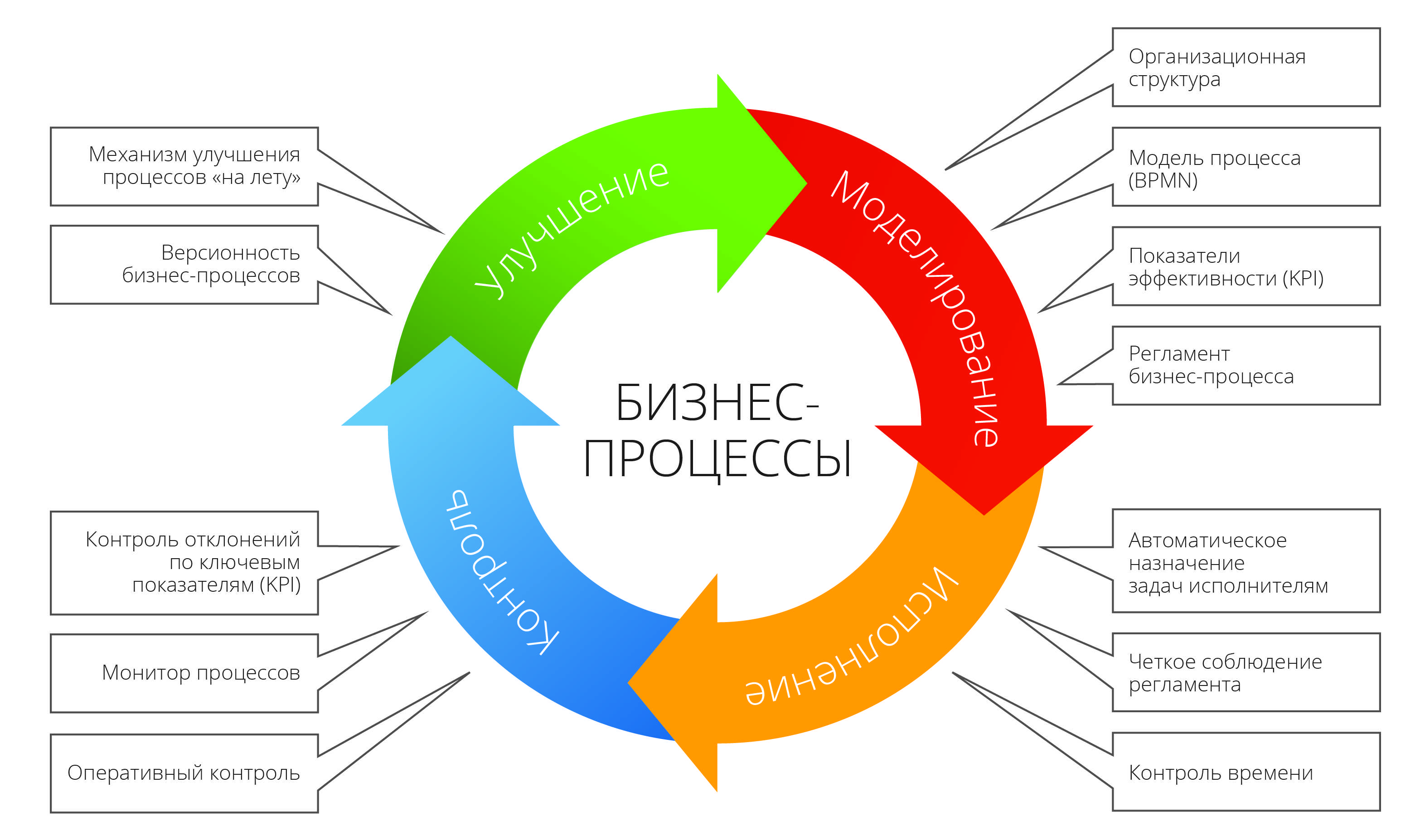 Как создать сайт в программе
frontpage -    уроки
frontpage