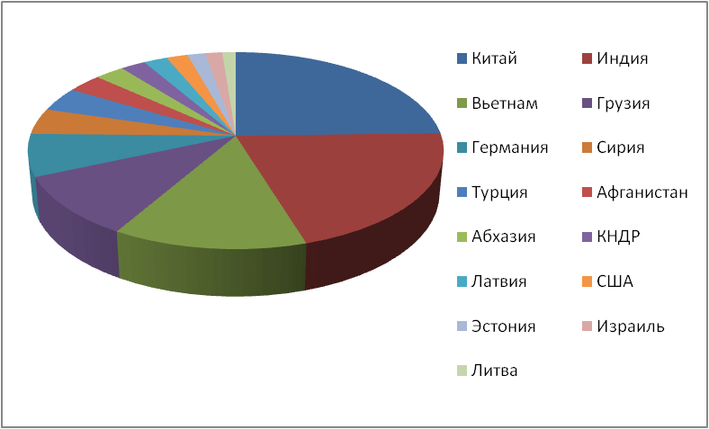 Топ-60 стран мира по уровню жизни на 2023 год