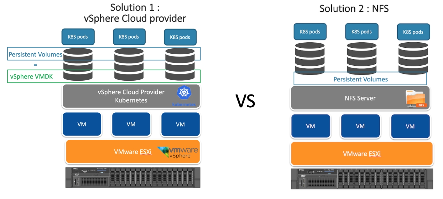 Share files with nfs ubuntu server and windows 10 client