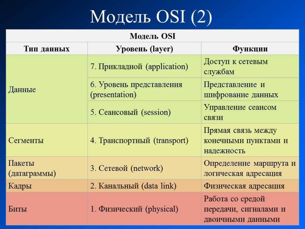 Лекция 16. базовые протоколы