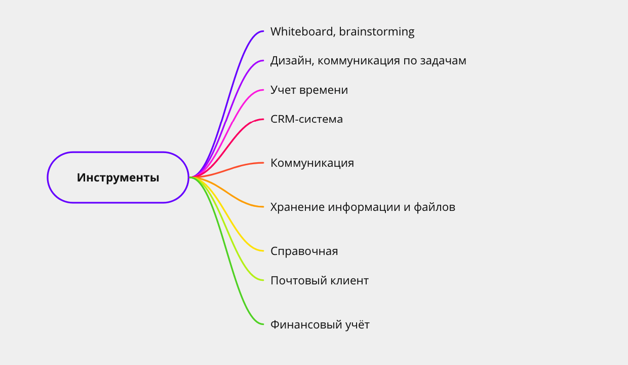5 полезных программ для отладки, чтобы быстро избавиться от ошибок ПК Этот пост представляет вам подборку лучших программ для отладки Windows Таким