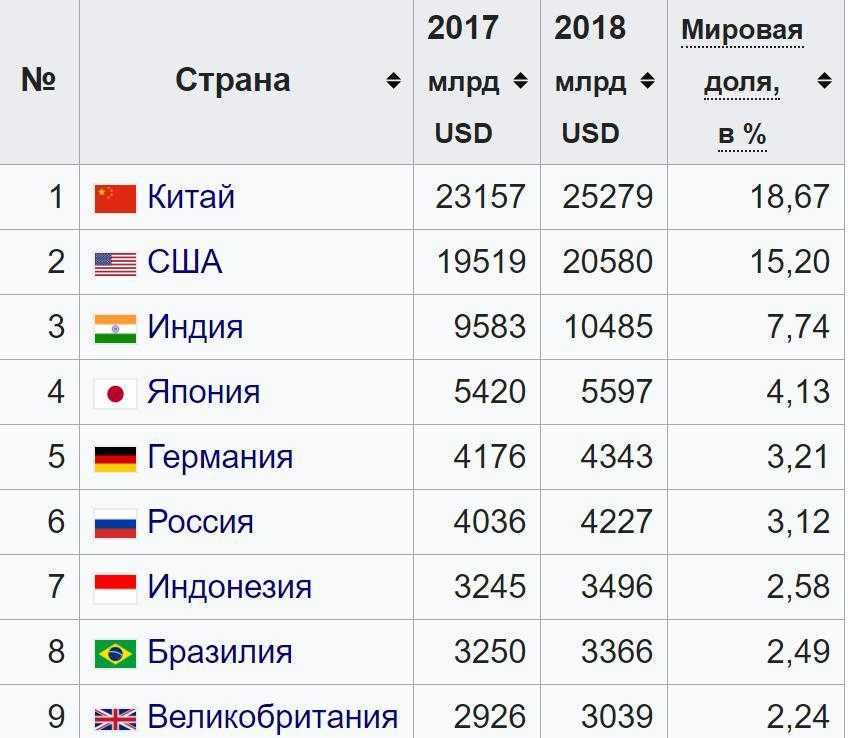 Страны мира