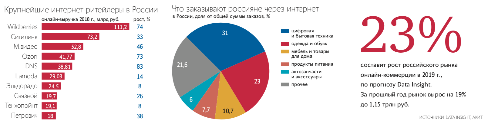 6 лучших почтовых клиентов для windows 7 для использования после 2020 года