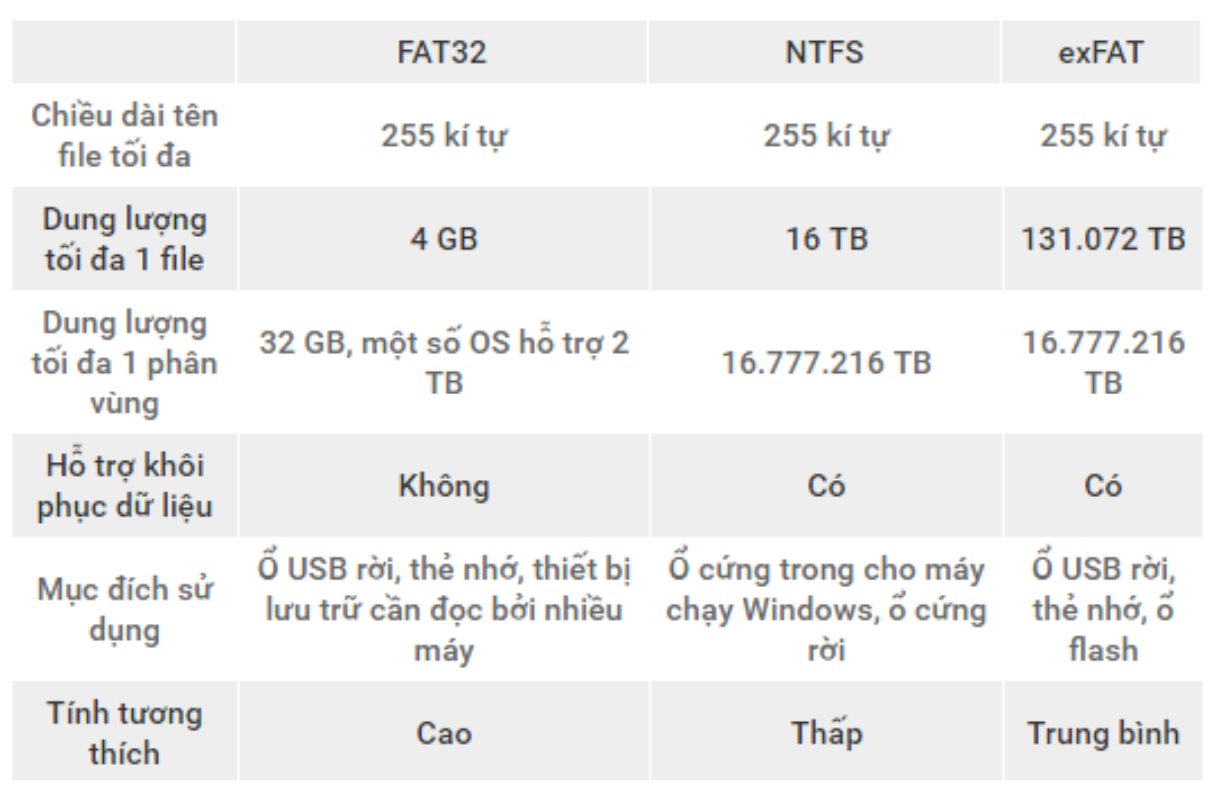В чем разница между ntfs, exfat и fat32? | east imperial soft