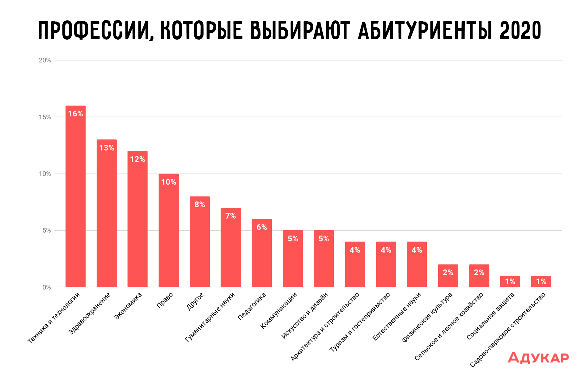 Социального опроса молодых граждан страны