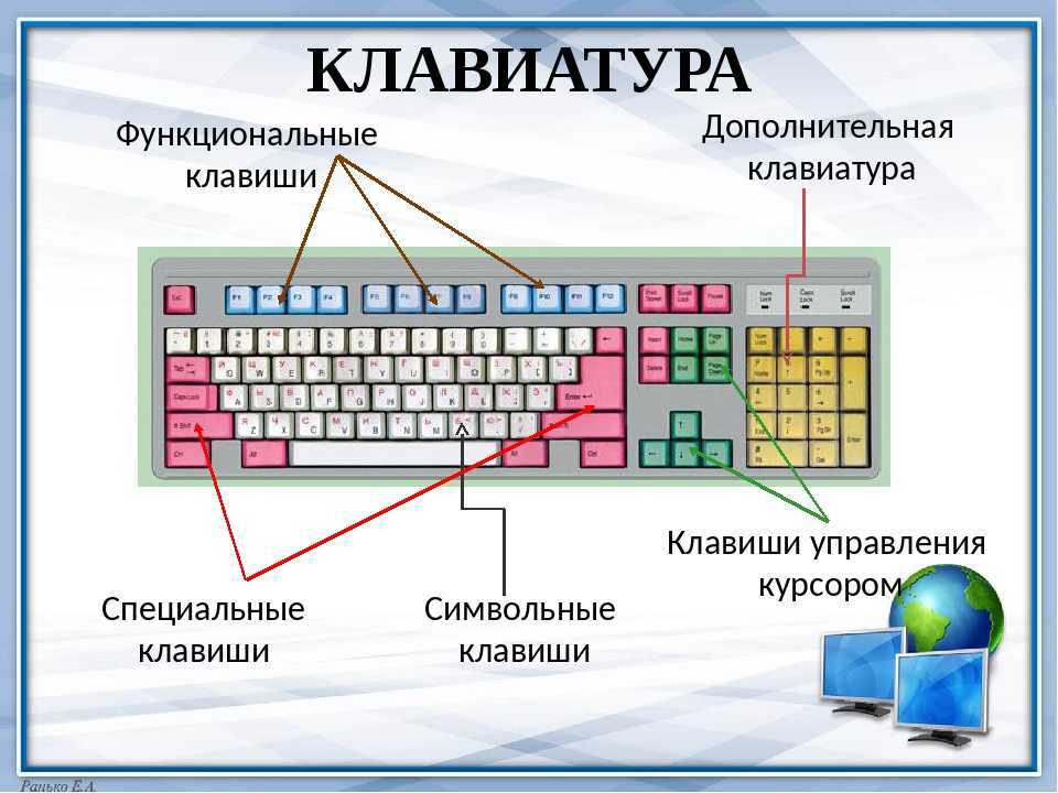Изучите лучшую раскладку клавиатуры и возьмите ее с собой, используя портативную раскладку клавиатуры - пк