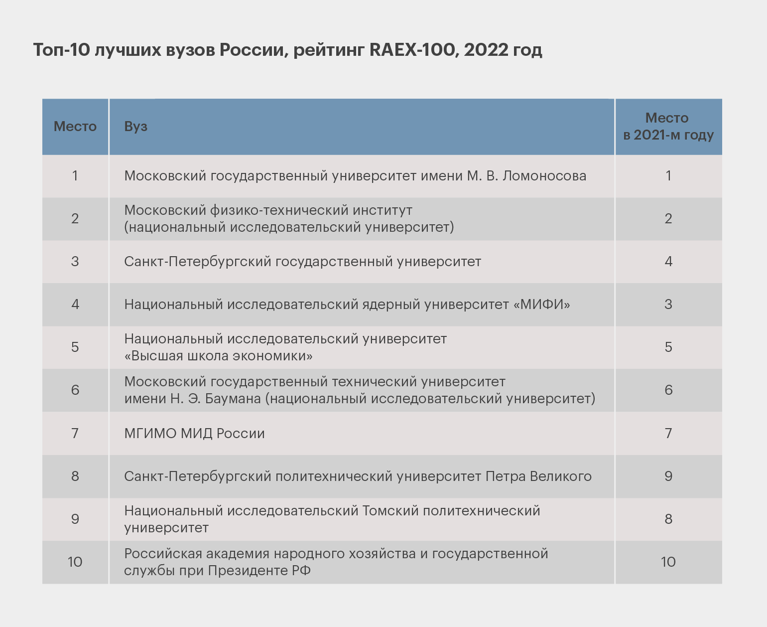 Рейтинг лучших школ россии по конкурентоспособности выпускников (2022 год): методика
